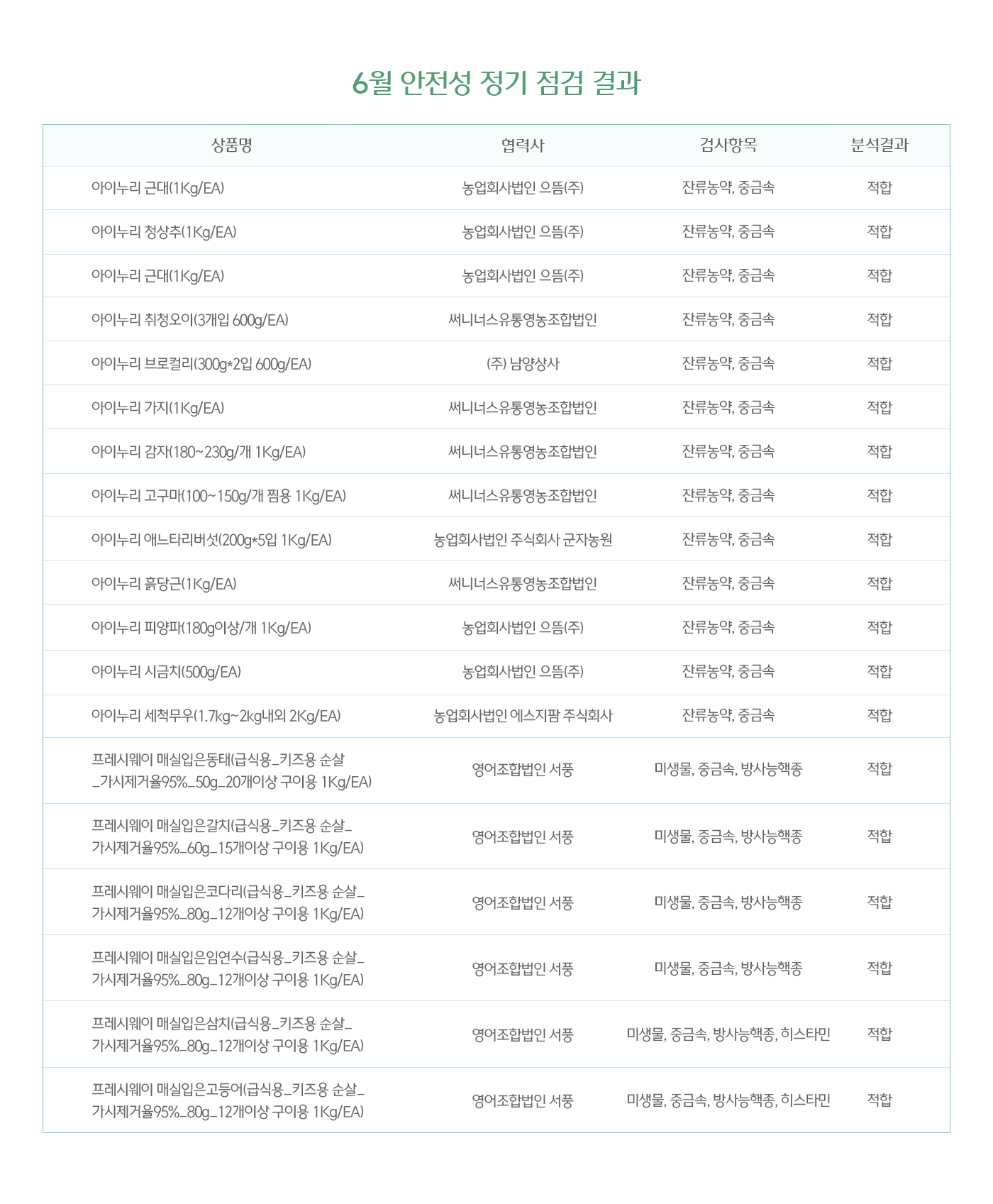 6월 안전성 정기 점검 결과