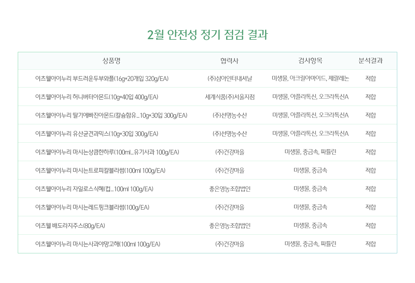 2월 안전성 정기 점검 결과