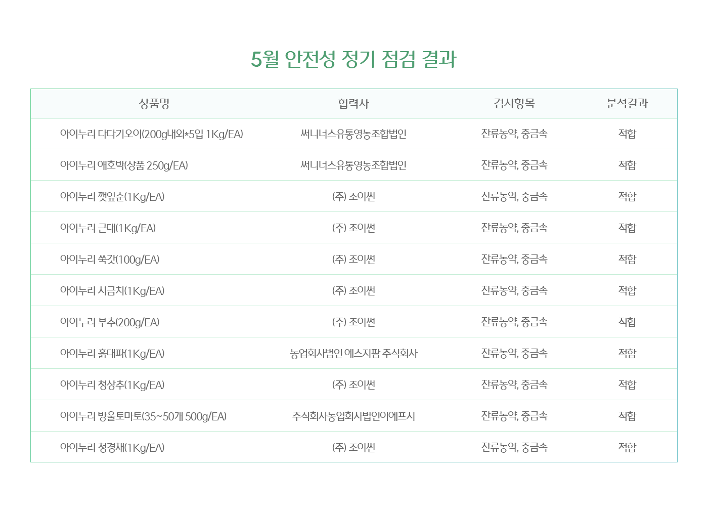 5월 안전성 정기 점검 결과