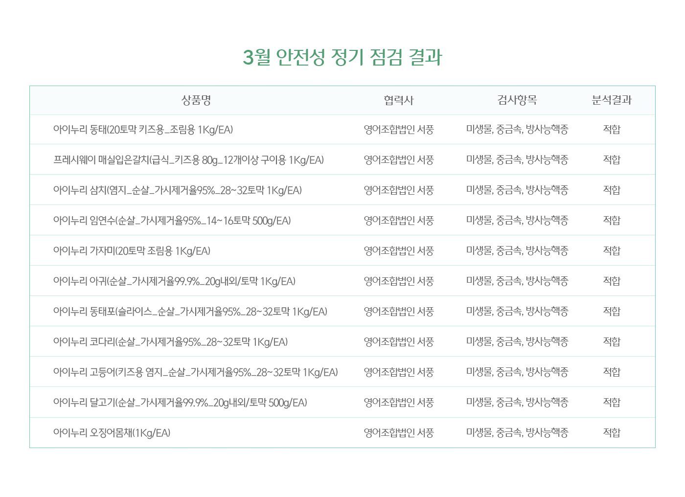 3월 안전성 정기 점검 결과