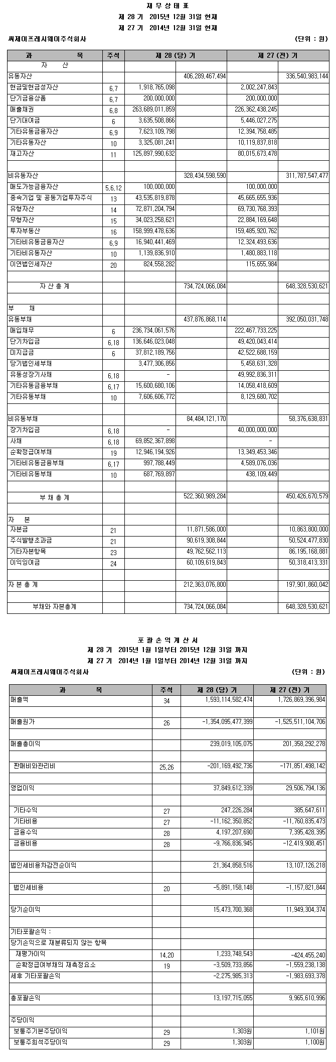 제 28기 재무제표(별도)