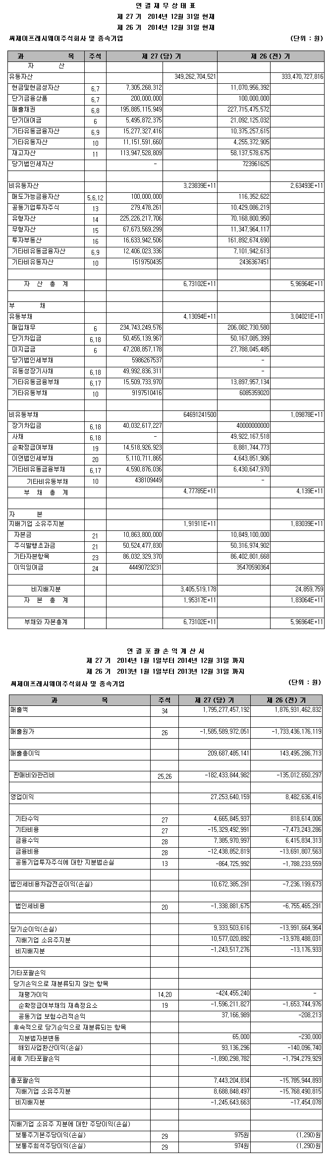 제 27기 재무제표(연결)