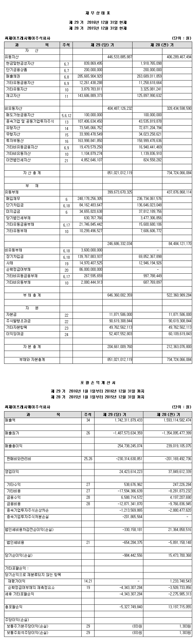 제 29기 재무제표(별도)