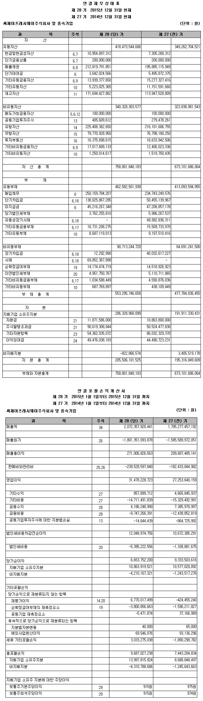 제 28기 재무제표(연결)