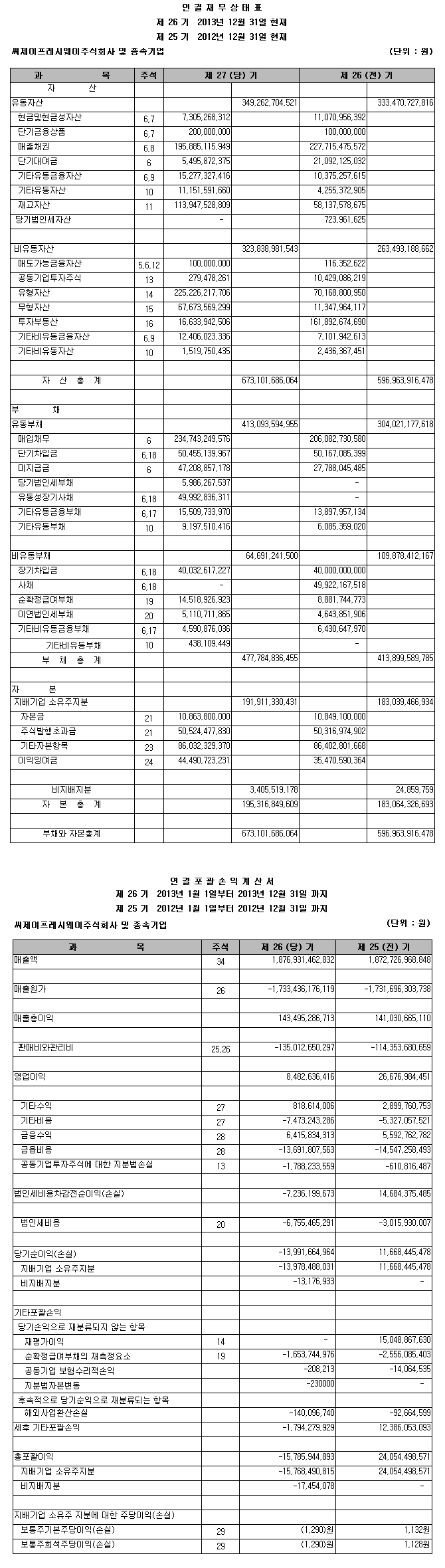 제 26기 재무제표(연결)