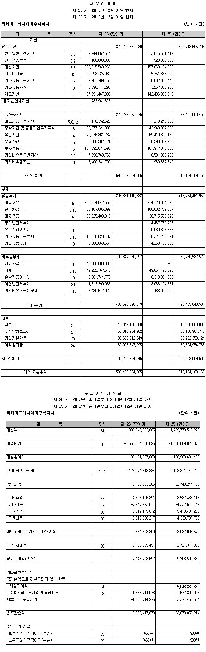 제 26기 재무제표(별도)