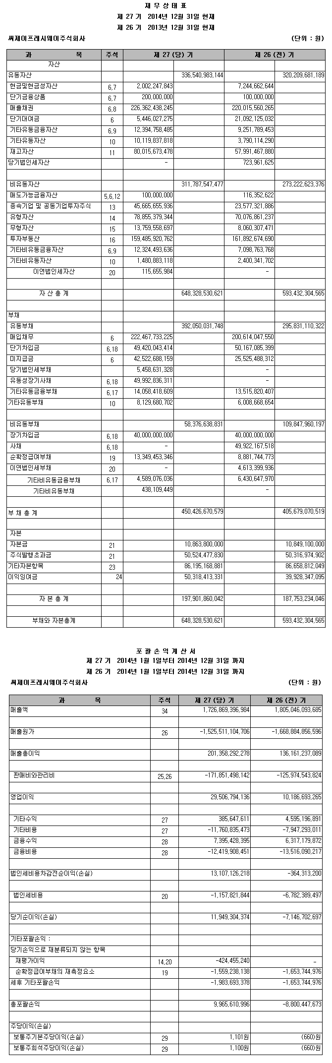 제 27기 재무제표(별도)