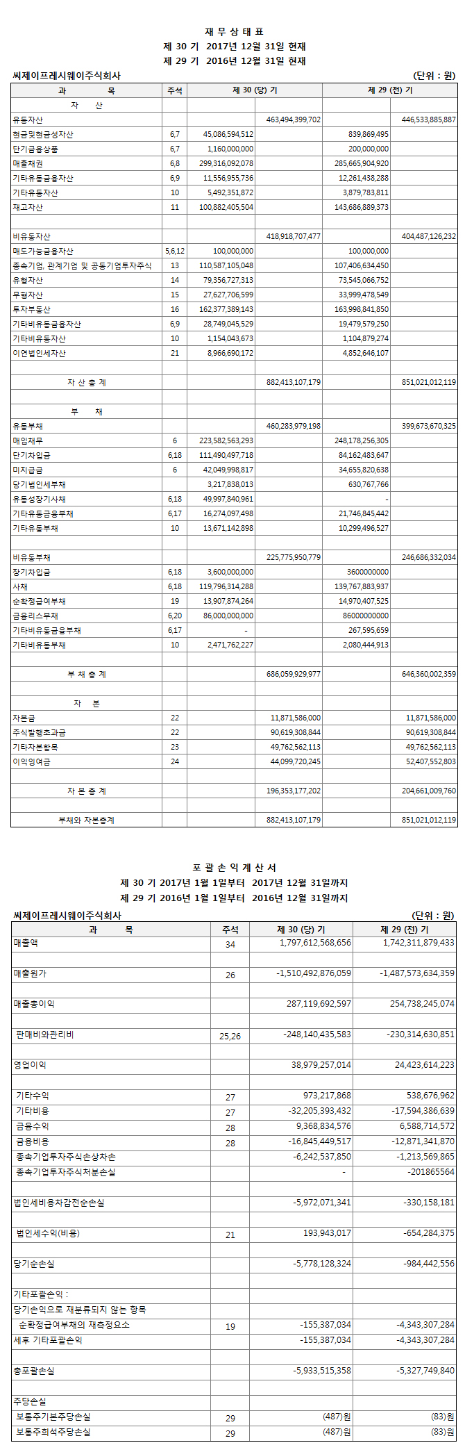 제 30기 재무제표(별도)