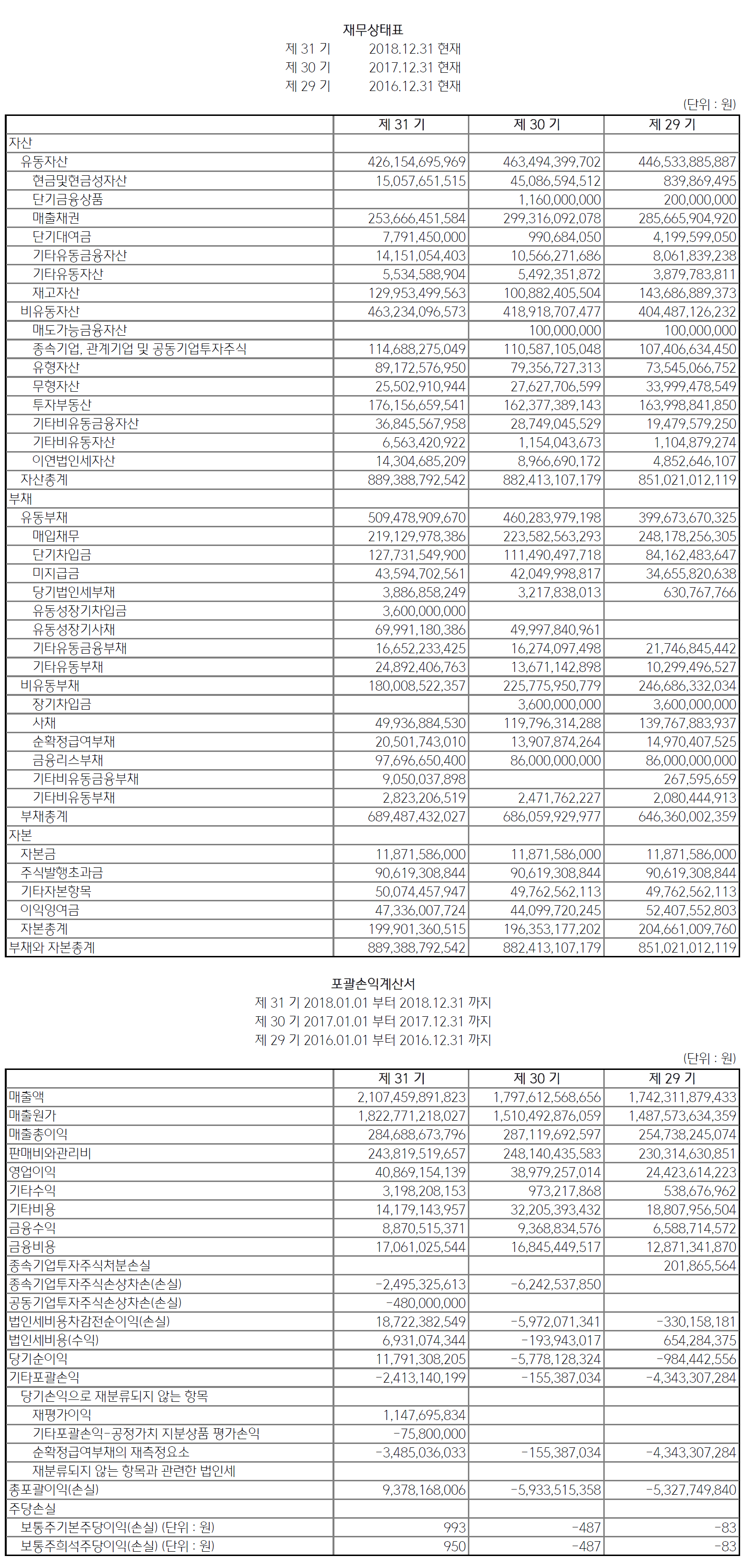 제 31기 재무제표(별도)