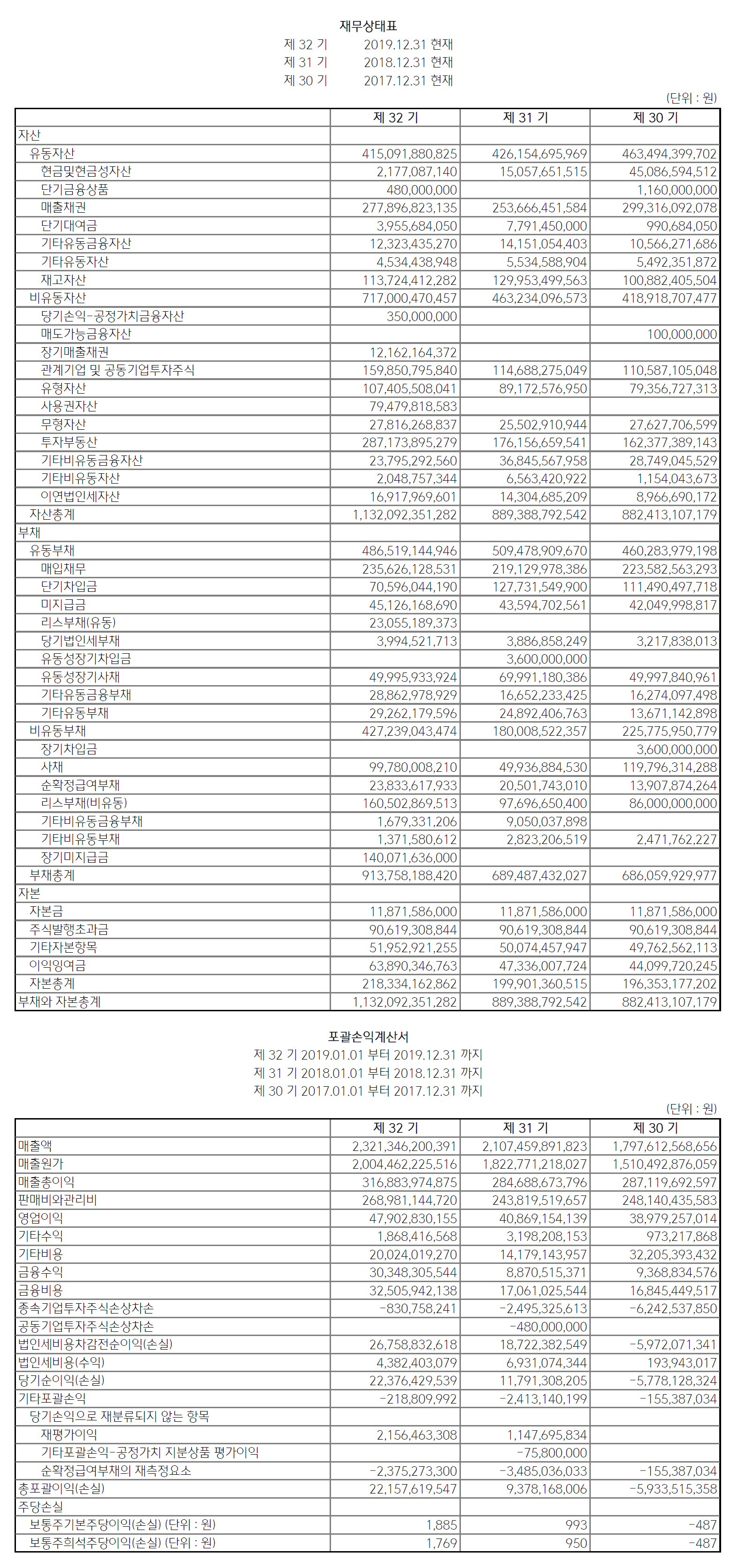 제 32기 재무제표(별도)