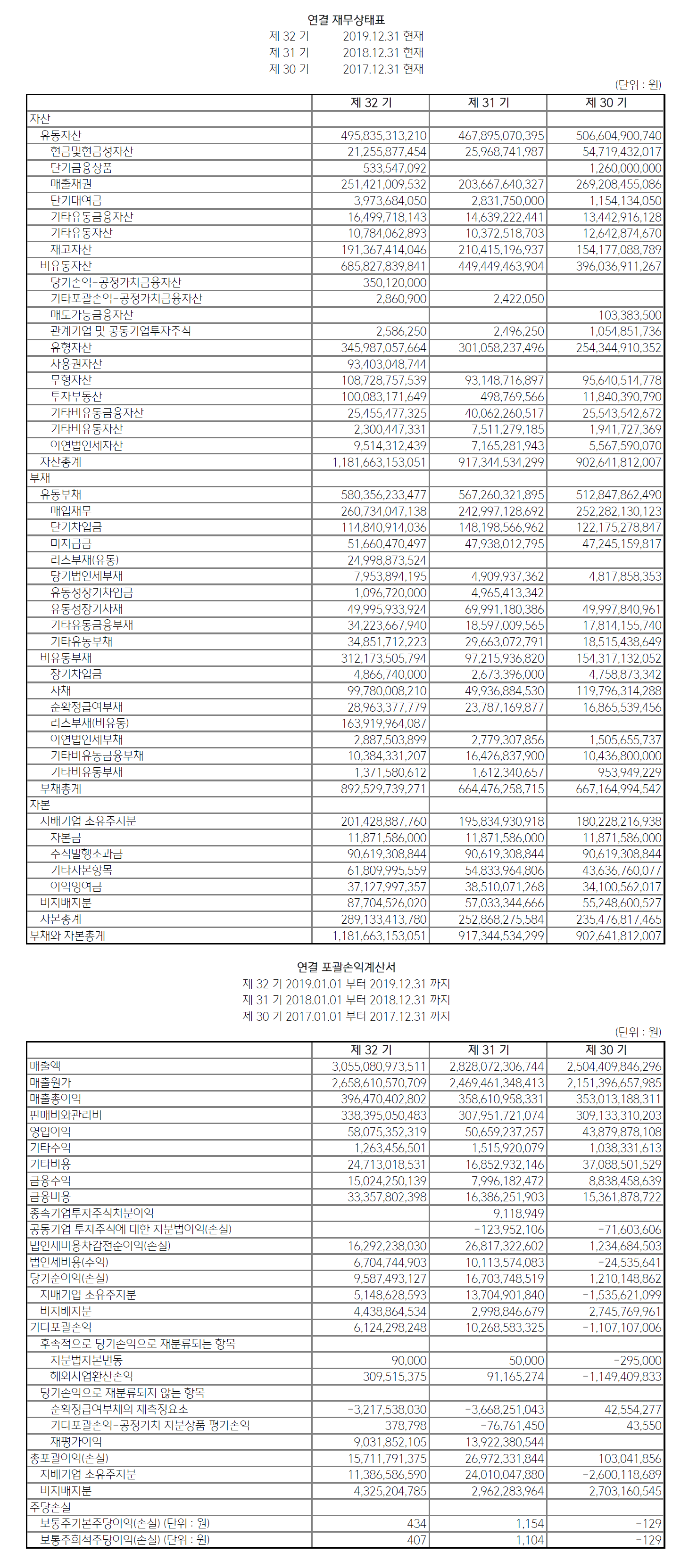 제 32기 재무제표(연결)