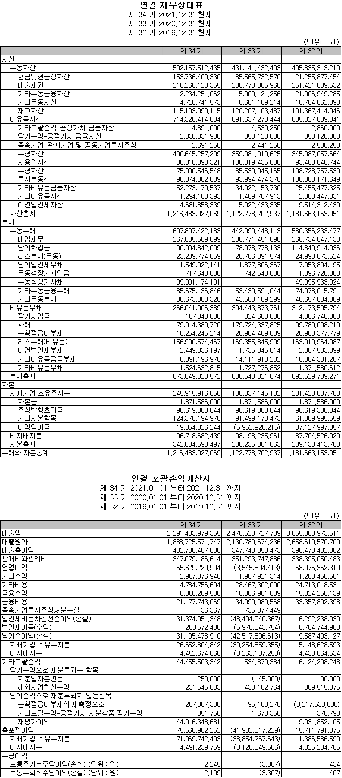 제 34기 재무제표(연결)