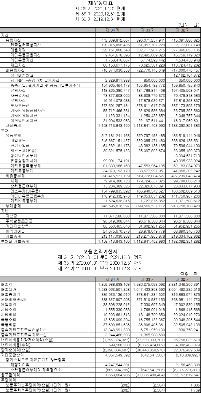 제 34기 재무제표(별도)