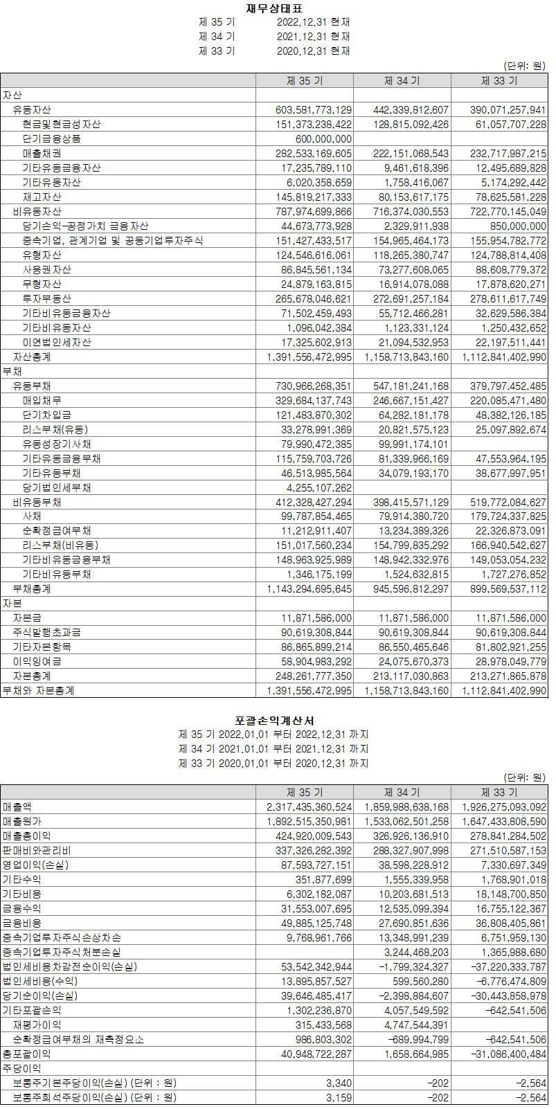 제 35기 재무제표(별도)
