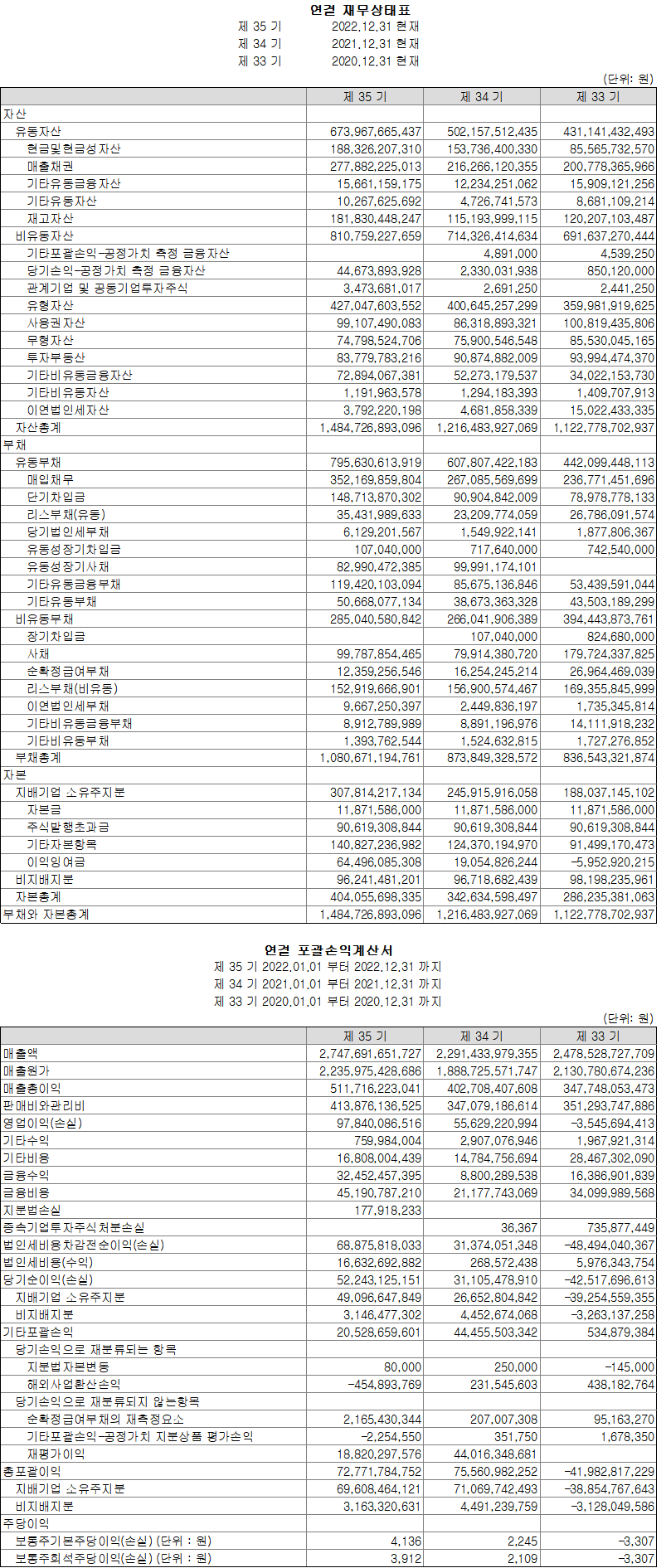 제 35기 재무제표(연결)