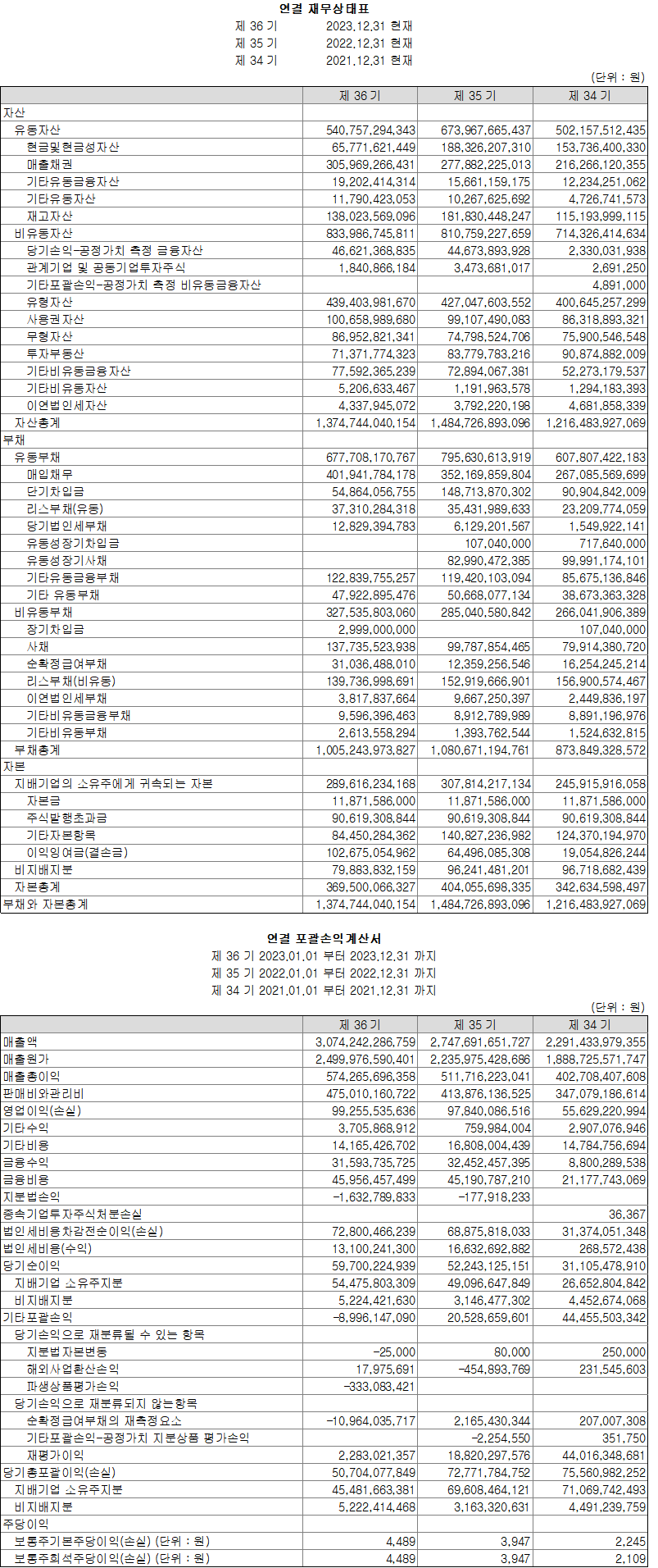 제 36기 재무제표(연결)