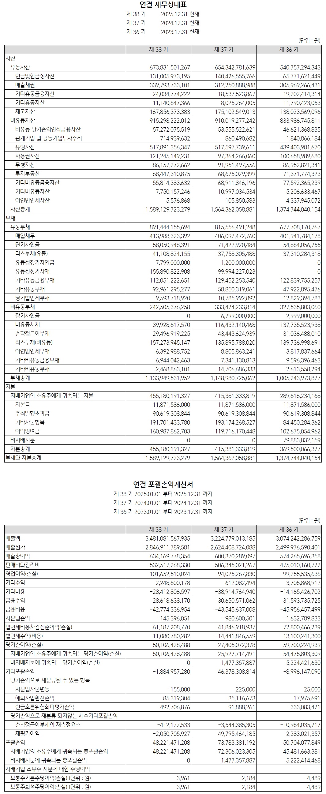 제 38기 재무제표(연결)