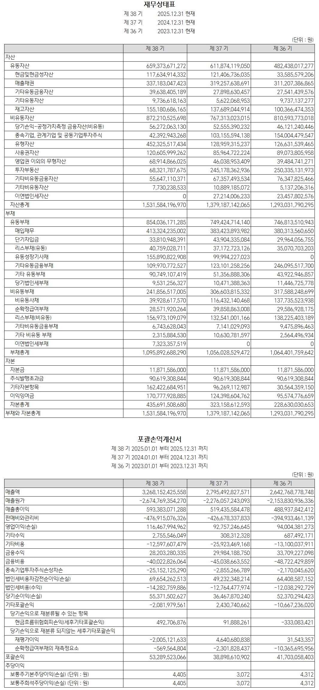 제 38기 재무제표(별도)